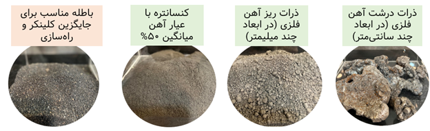 خط فناورانه سرباره کوره قوس الکتریکی