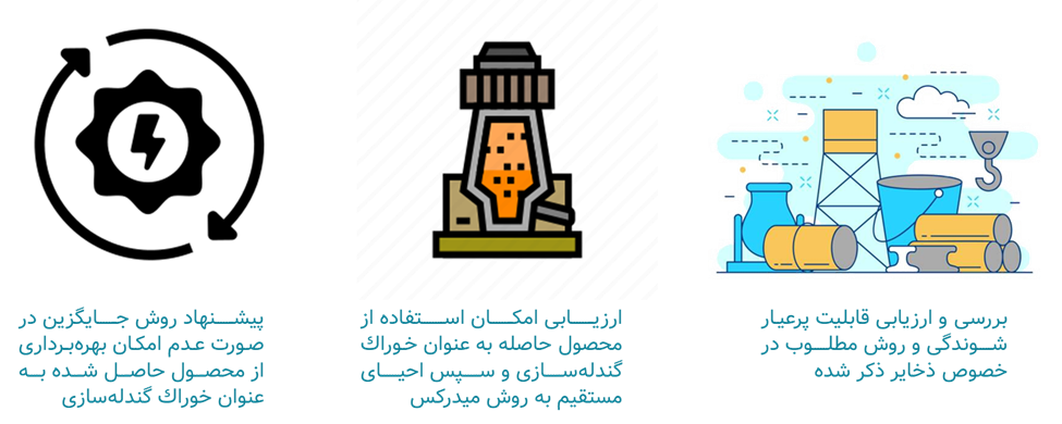پرعیارسازی منابع و باطله‌های کم‌عیار غیرمگنتیتی به روش آهن‌سازی نسل سوم