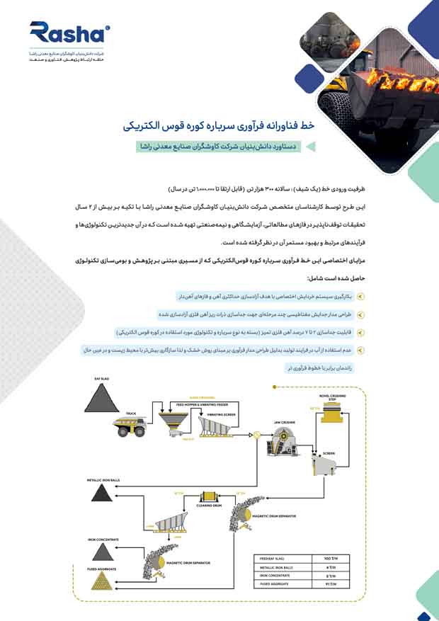 خط فناورانه فرآوری سرباره کوره قوس الکتریکی