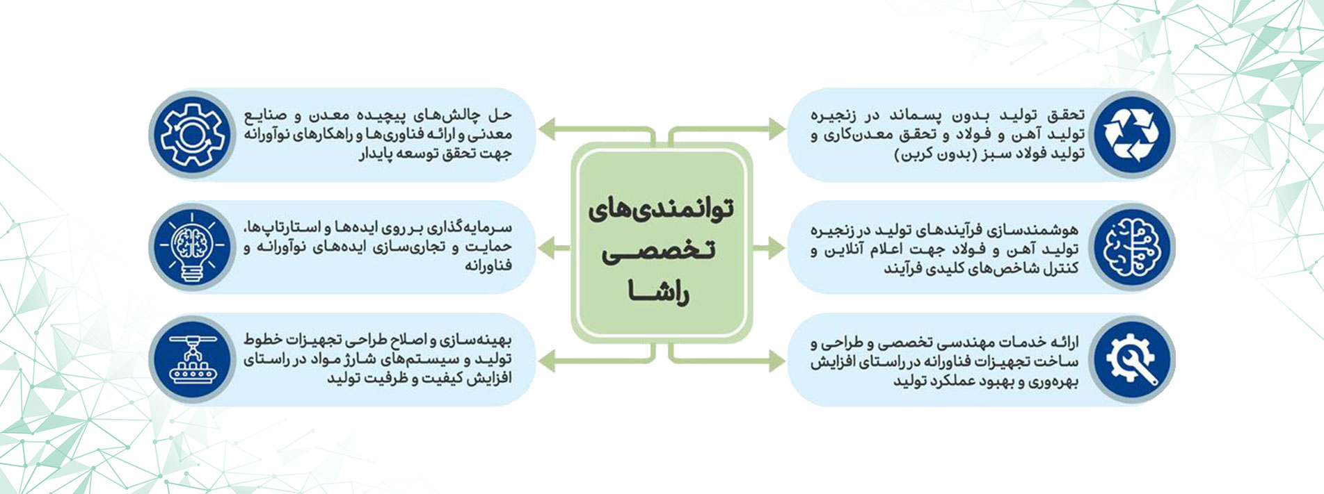 توانمندیهای راشا